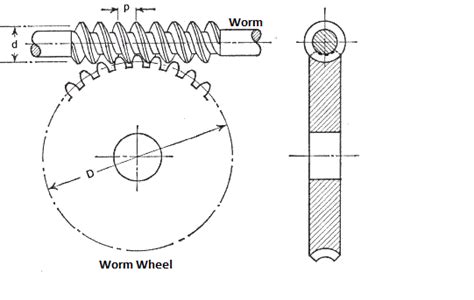 Everything to Know About Worm Gears and the Benefits of Collaborating ...