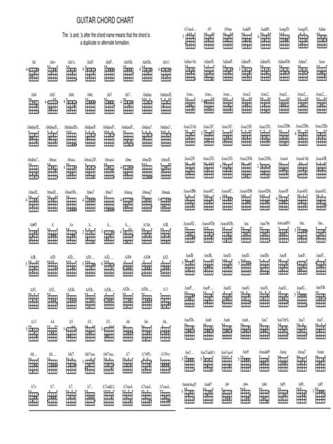 Complete Barre Chord Chart