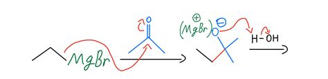 Grignard Reaction - Organic Chemistry Video | Clutch Prep