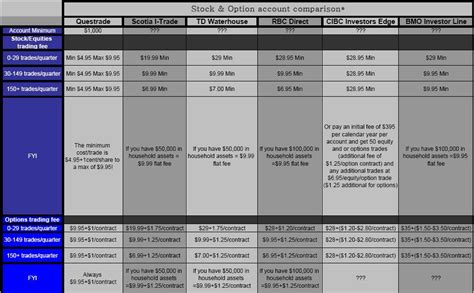 Trading platform comparison, profit in 60 seconds software reviews ...