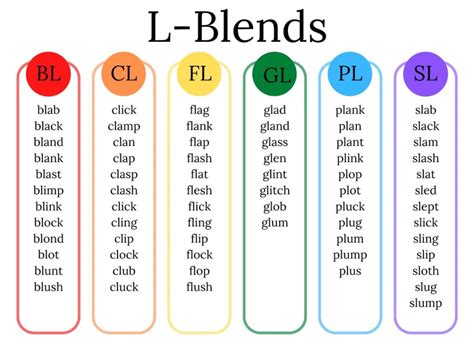 Exploring L Blend Words for Kindergarten