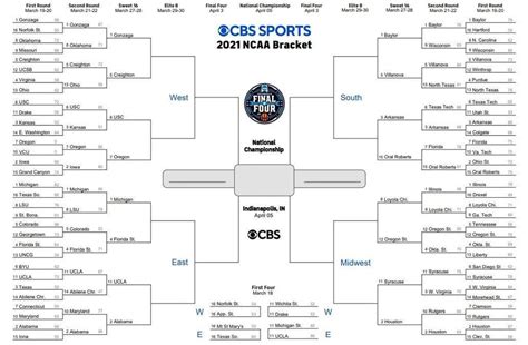 March Madness Sweet 16 Bracket Printable
