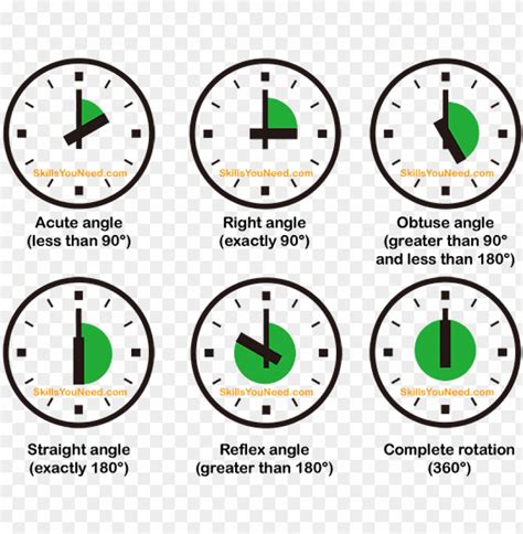 Free download | HD PNG types of angle types of angles in clock PNG transparent with Clear ...