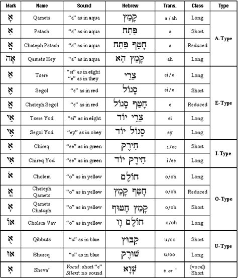 Jesus revealed in the Tetragrammaton - Evidence for God from Science