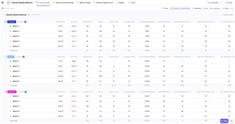 Social Media Metrics | Template by ClickUp™