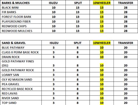 10 Wheeler dump truck comparison – ANS Materials