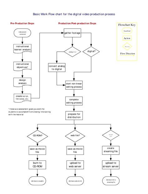 Microsoft Word Template For Flowchart - Free Word Template