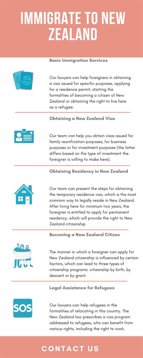 Immigrate to New Zealand helped by NZ Immigration Lawyers