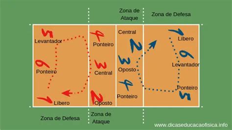 Total 32+ imagen posiciones basicas del voleibol en la cancha - Viaterra.mx