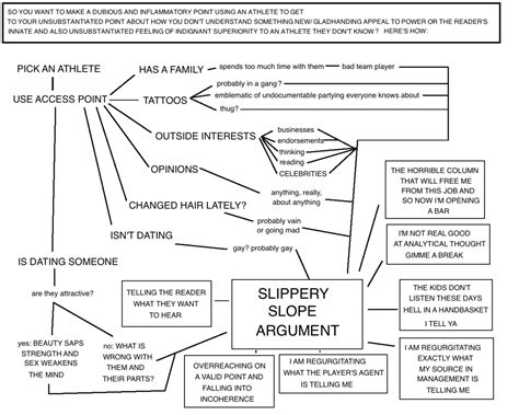 Flowchart: The slippery slope of sports argument explained - SBNation.com