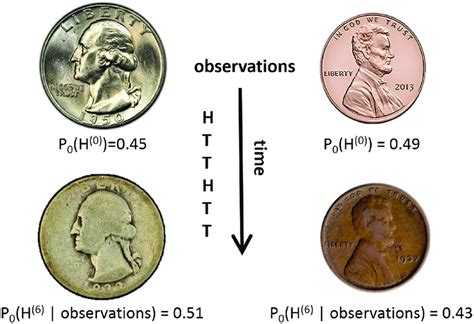 Distinguishing between two types of coins. On the top there are two ...