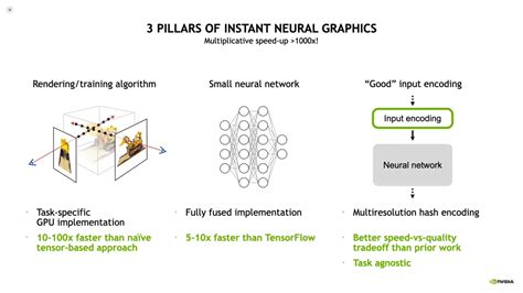 Instant NeRF by NVIDIA Leverages AI to Turn 2D Photos Into 3D Scenes