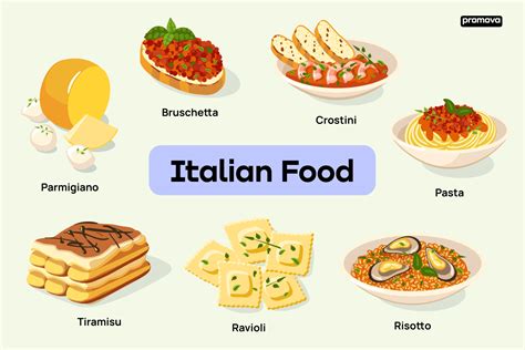 Italian Food Words With Definitions In English