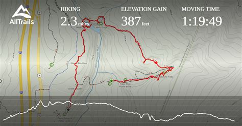 Flume Gorge Trail Map - jaselaarchive