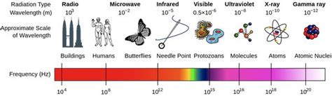 What is spectral gamma-ray? — Agile | Electromagnetic spectrum ...