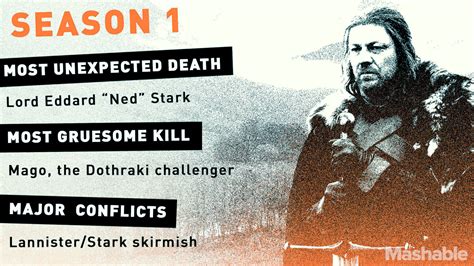 'Game of Thrones': The most shocking and brutal deaths | Mashable