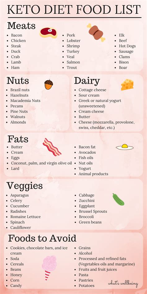 Ketogenic Diet: 9 Keto Charts to Help Keep You on Track | Heall