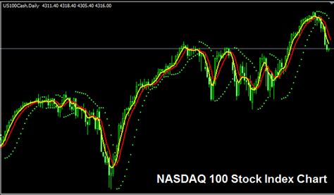 How Do You Add Nas100 on MetaTrader 5?