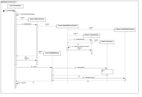 java - Implicit factories in UML sequence diagrams? - Stack Overflow