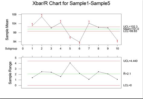 What Are Control Limits On A Chart Best Picture Of Chart Anyimageorg ...