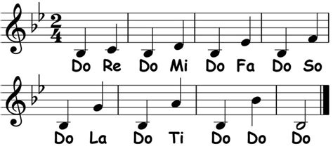 Scales: Ways to Know a Scale: Solfege Ear Training - Piano-ology