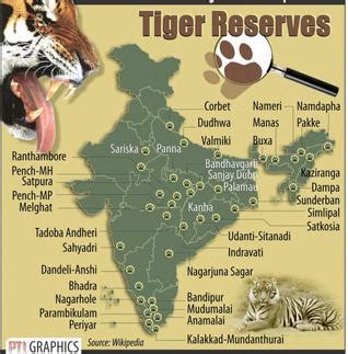 TIGER RESERVES OF INDIA