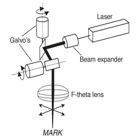 What's laser marking and it's applications - Help to grow small business!