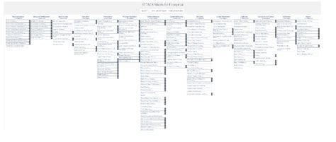 What is Attack Mitre? | Comprehensive Using OF ATTACK MITRE