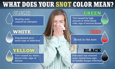 What the color of your snot says about your health | Daily Mail Online