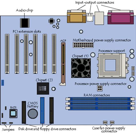 Know About the MotherBoard : Components (Pictures) | T.I.P - Tech Info Portal Minimalist Desktop ...