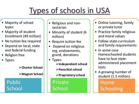 Education system in usa