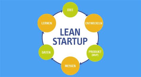 Apa Itu Lean Start Up? Yuk Ketahui Pengertiannya - KDK PRODUK