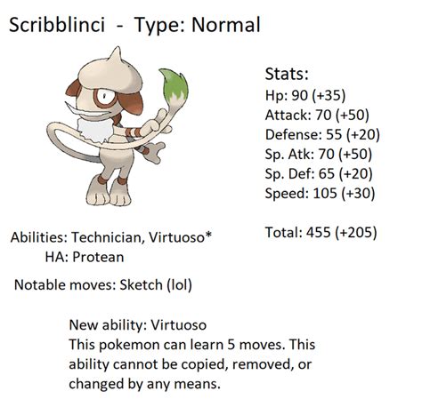 Introducing Smeargle's evolution, Scribblinci! : r/stunfisk