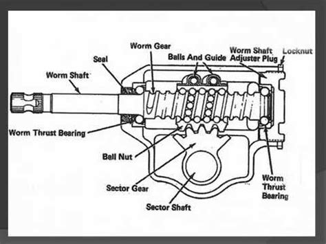 Types of steering gear box and power steering - YouTube | Skf, Thrust ...