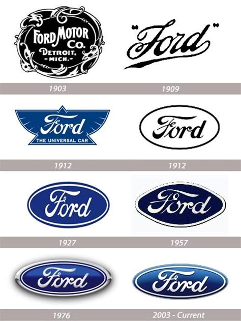 evolution of Ford logo | Ford trucks, Ford, Logo evolution