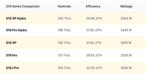 Antminer S19 XP Hydro vs S19 Pro Hydro for Bitcoin Mining in 2023