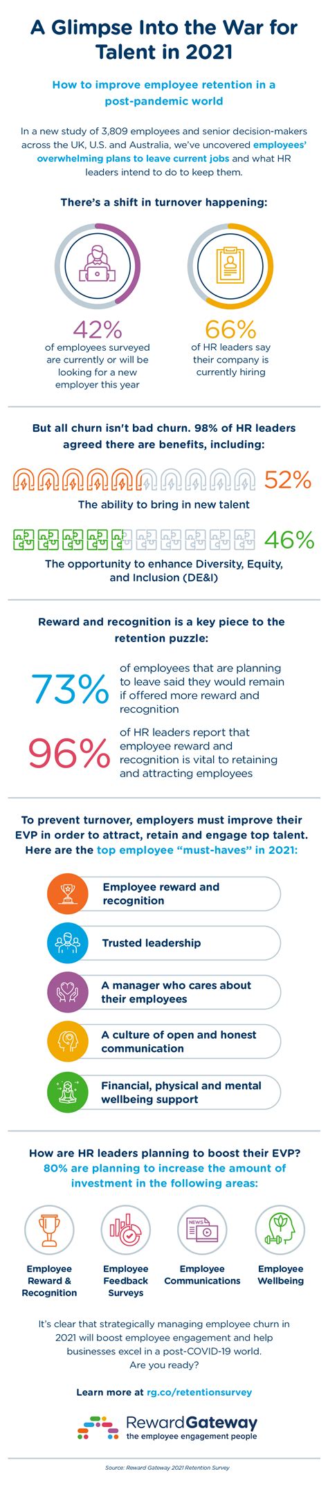 Employee Retention Statistics 2021 [INFOGRAPHIC] | Reward Gateway