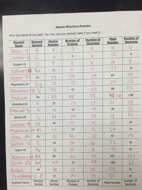 Isotopes Ions And Atoms Worksheet - Printable Word Searches