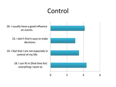 Oxford happiness questionnaire results