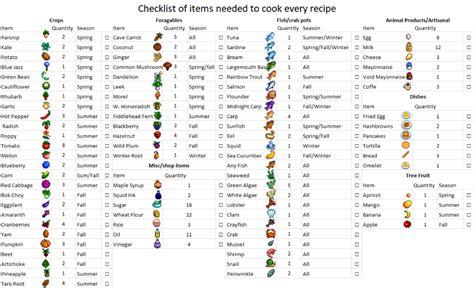 Stardew Valley Recipe Checklist - Banana-breads.com