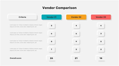 Vendor Comparison PPT Template - SlideBazaar