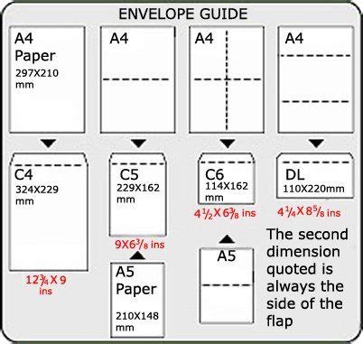 C5 Paper Size