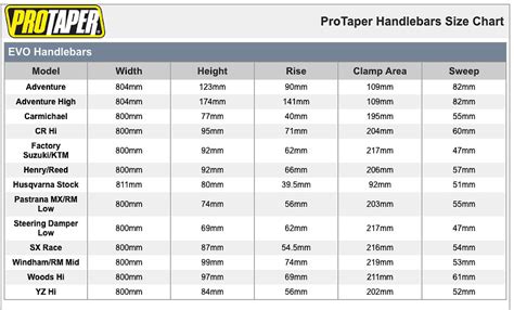 Pro Tapers Equivalent To Renthal? - Tech Help/Race Shop - Motocross Forums / Message Boards ...