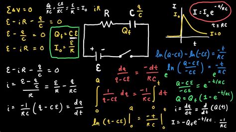 Charging a Capacitor - Current Equation Derivation - YouTube