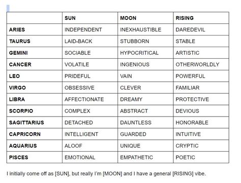 Sun & Moon Rising Sign Calculator [Ascendant] - Astro Seek