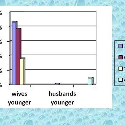 (PDF) An Assessment Study on the Prevalence and Causes of Early Marriage and its Associated ...