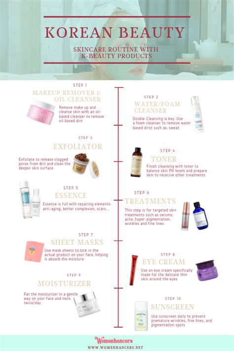 Skincare Routine with K-Beauty Products | Latest Infographics