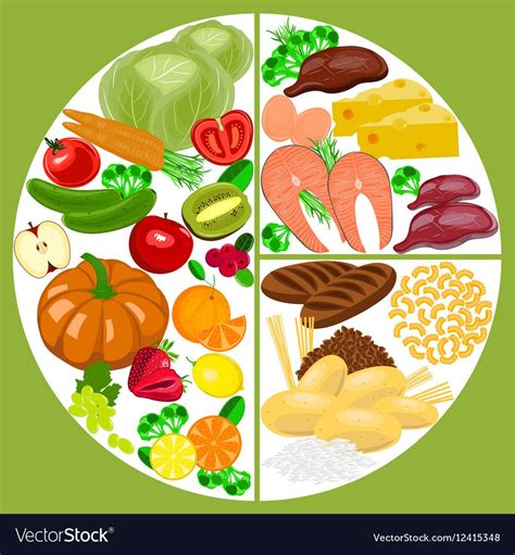 Healthy eating food plate. Healthy nutrition balance diagram. Download a Free Preview or High ...