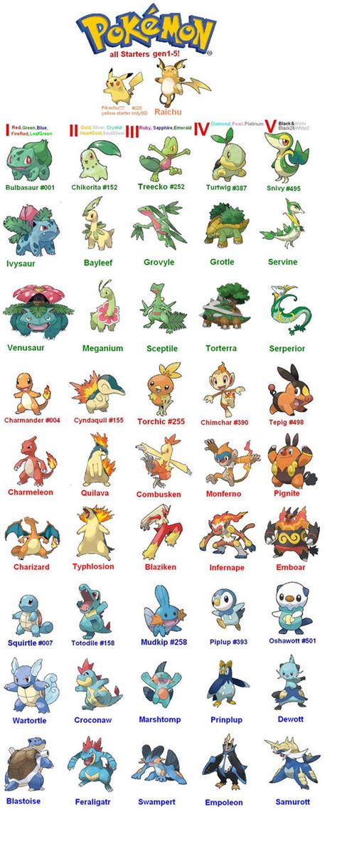 all starters evolution by artReall on DeviantArt