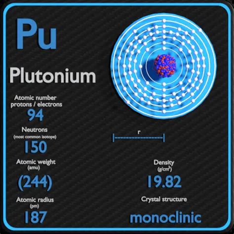 Plutonium - Periodic Table and Atomic Properties